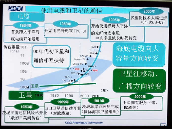 1990年開端使用光纖電纜,海底電纜的通訊容量加大。至今停止,海底電纜和通訊衛(wèi)星承擔(dān)著一樣的責(zé)任,如今海底電纜正日漸變成跨國大容量通訊的主角。 控制電纜,耐高溫電纜